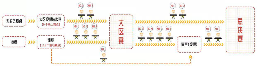 第三届优德88全国电子键盘比赛正式启动